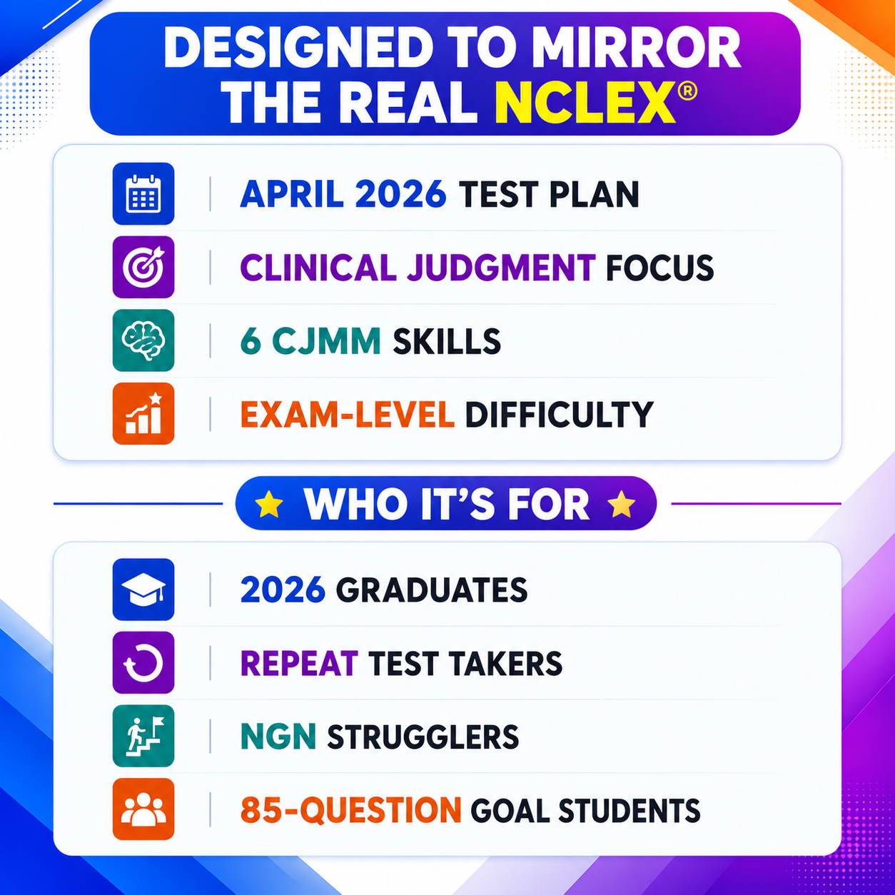 Next-Gen NCLEX® Question Bank | 2026 Practice Questions with Answers & Rationales