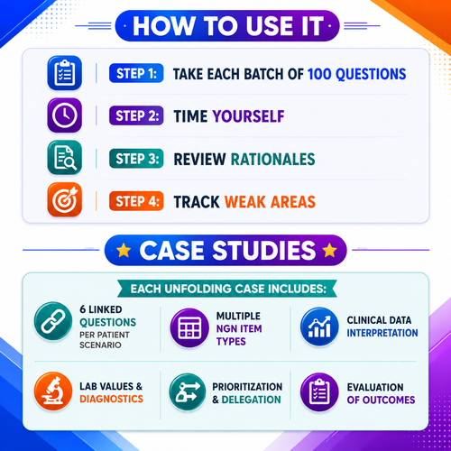 Next Gen NCLEX Question Banks | 2026 Practice Questions with Answers and Rationale | Case Studies, Bow-Tie, Trend, Matrix, Cloze, Highlighting, and SATA | CJMM Aligned