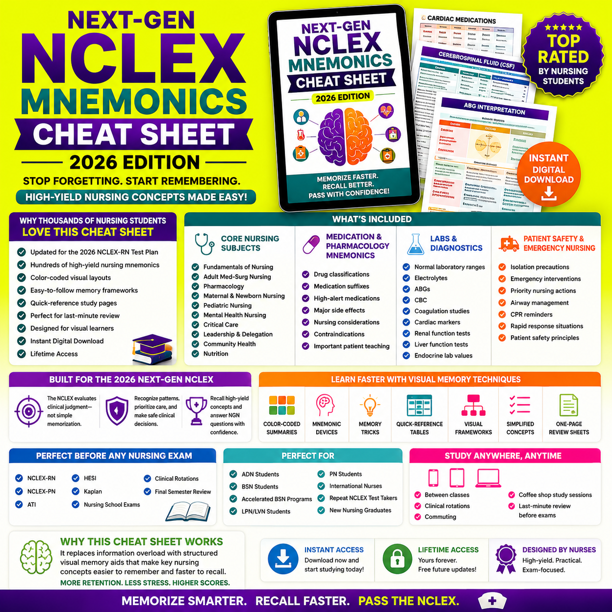 Next-Gen NCLEX Mnemonics Cheat Sheet 2026 Edition