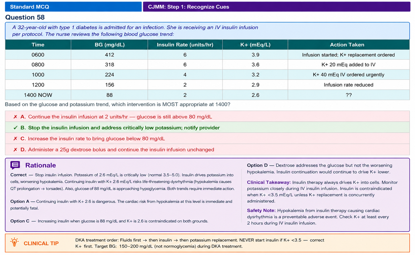 Standard MCQ with full rationale — every option explained, correct and incorrect, plus a clinical takeaway.