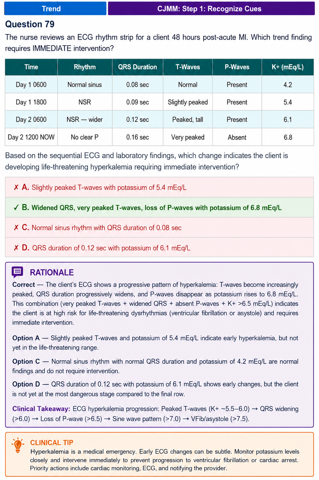 Trend question mapped to CJMM Step 1 — read sequential data the way the real exam presents it.